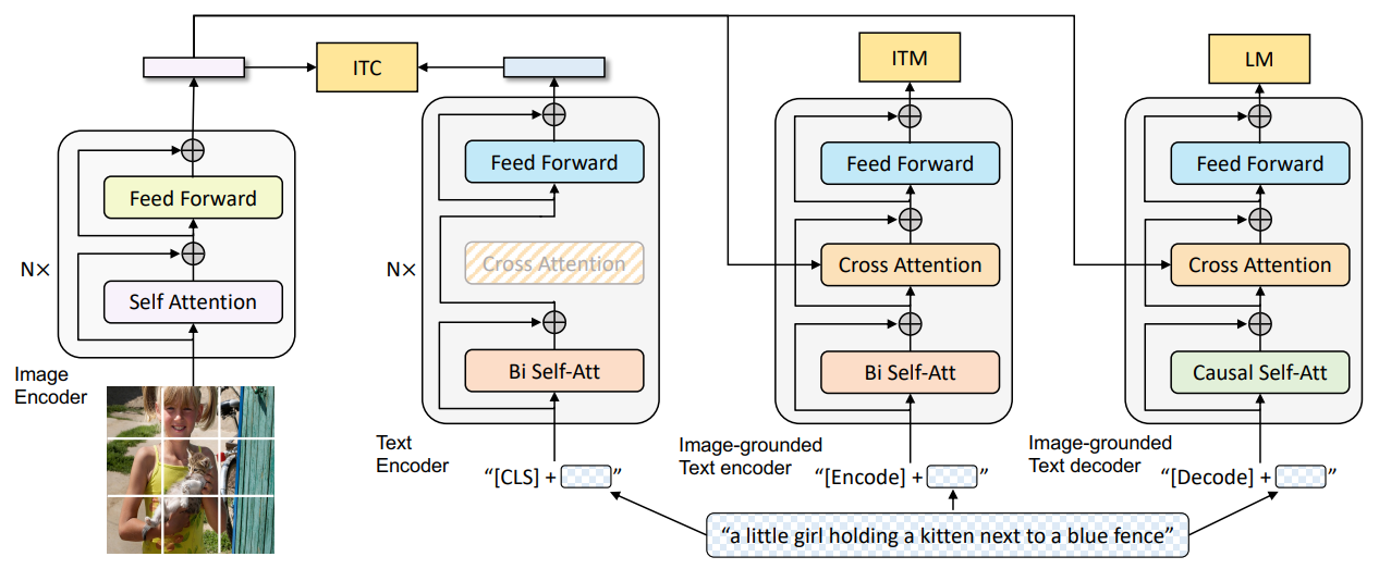 Deepfake Detection Project Image