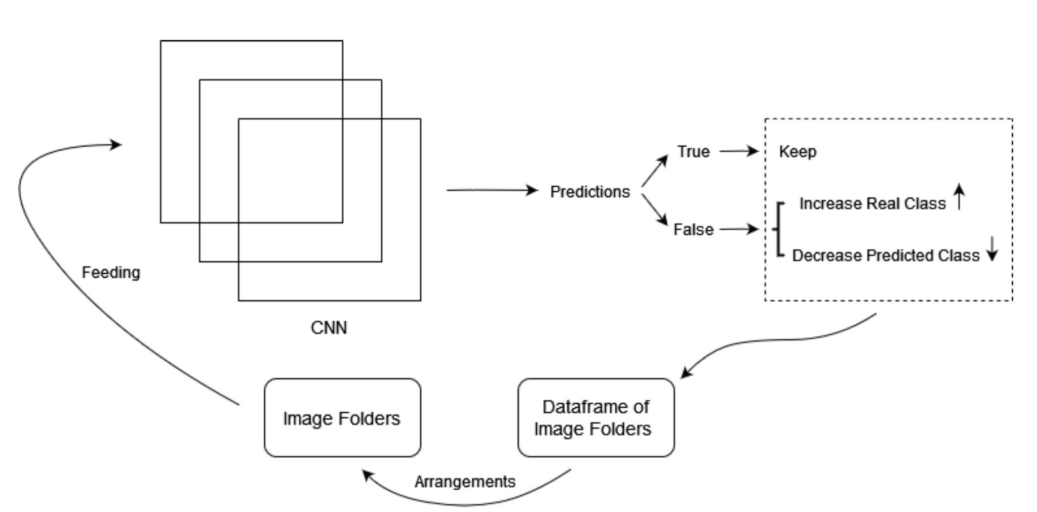 Data Imbalance Project Image