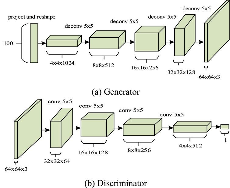 DCGAN Project Image