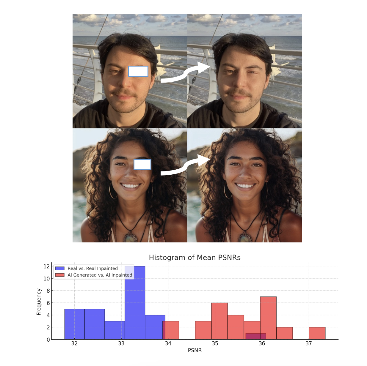 Zero-shot Detection