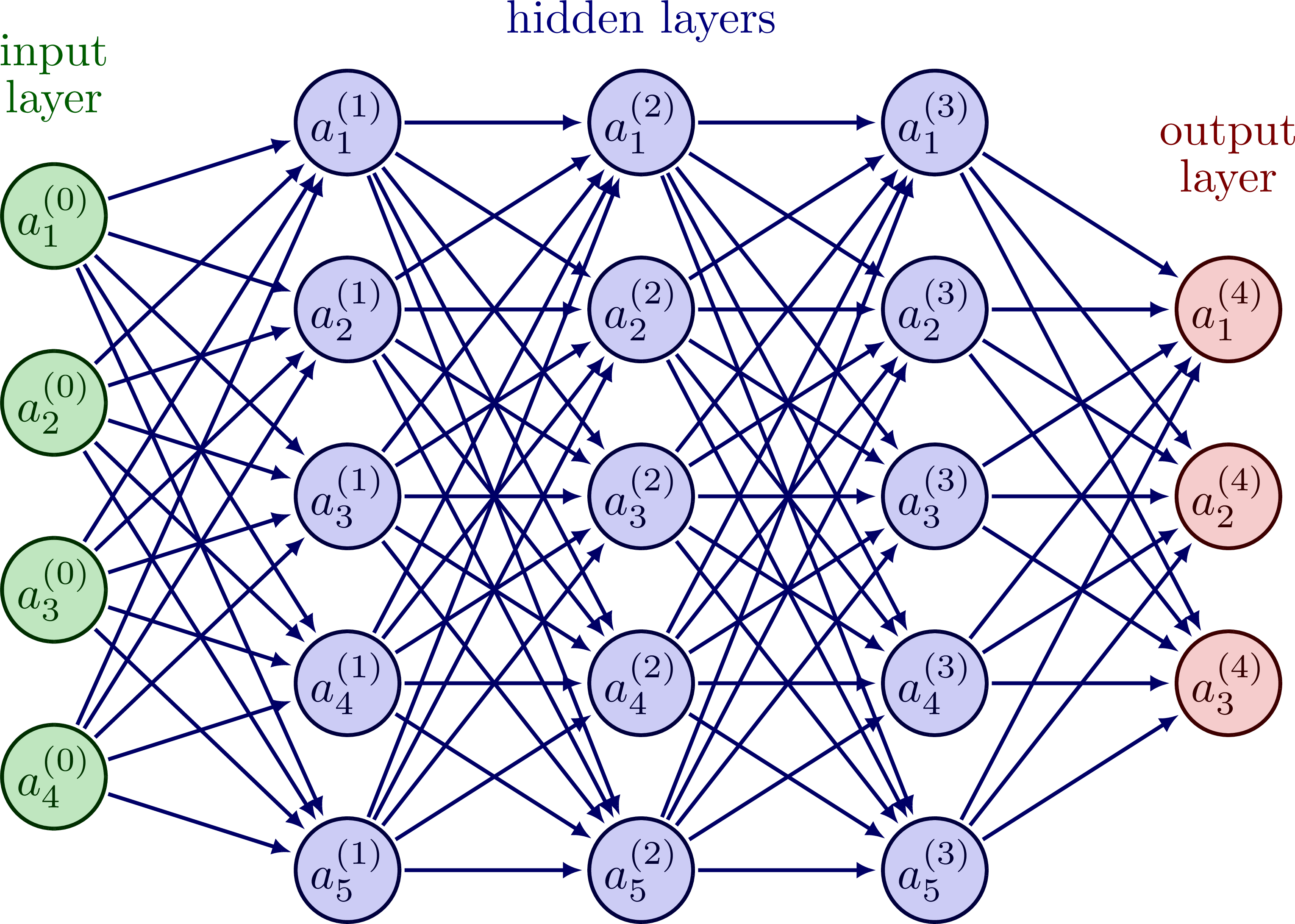 Neural Network from Scratch Project Image