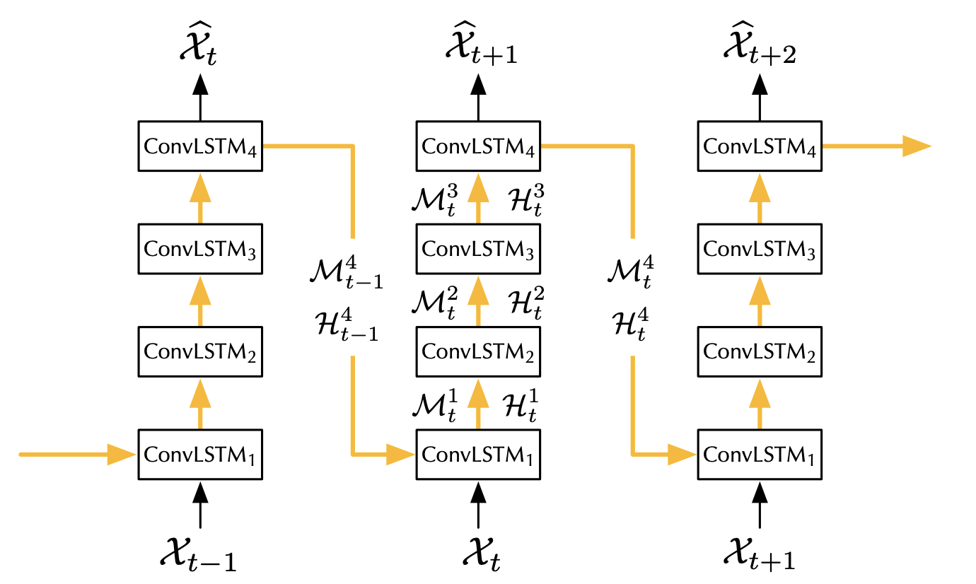Next-Frame Prediction Project Image