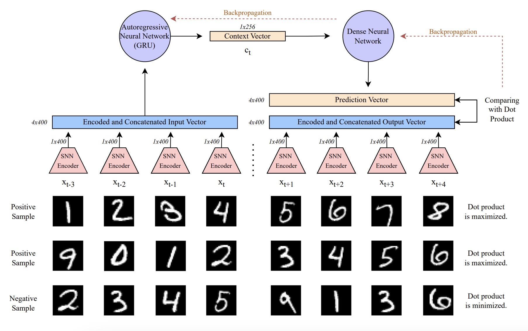 IEEE SIU Publication