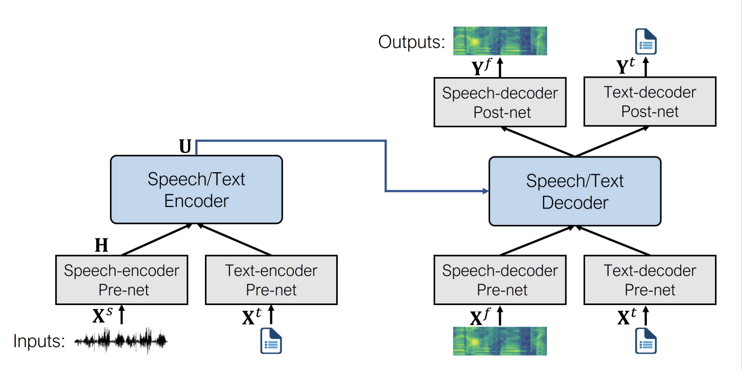 TTS Project Image